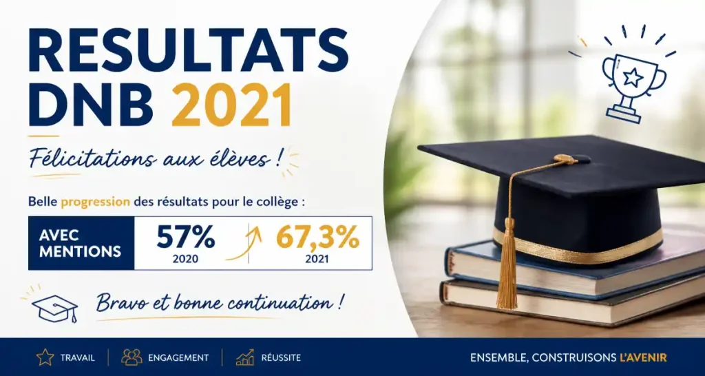 RESULTATS DNB 2021