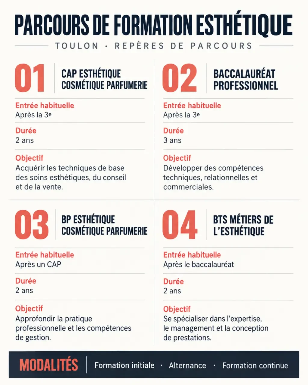 Formation esthétique Toulon : comparaison des diplômes CAP, bac professionnel, BP et BTS