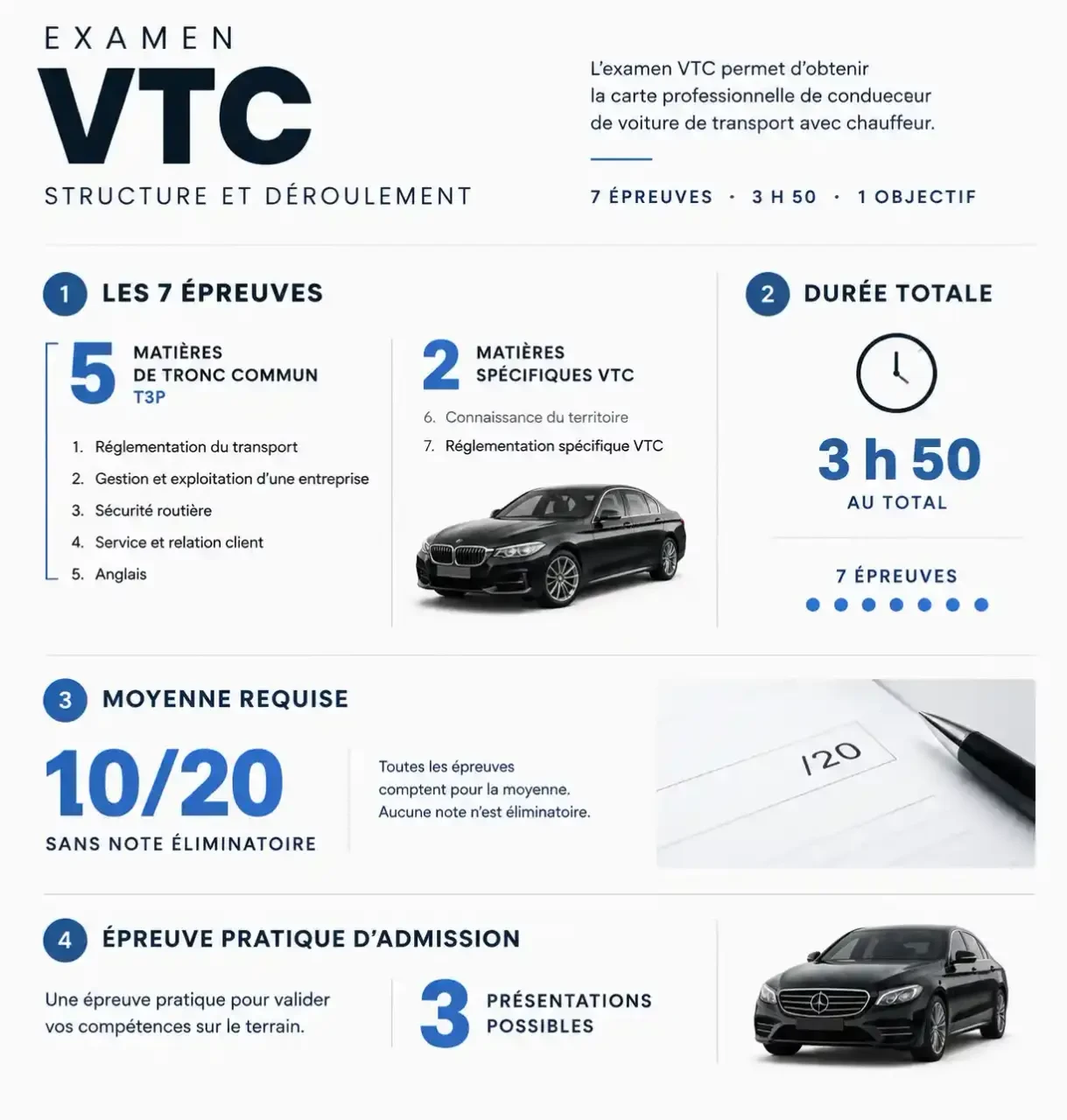 Schéma de l'examen pour la formation chauffeur VTC à Toulon : 7 épreuves théoriques d'admissibilité puis épreuve pratique d'admission