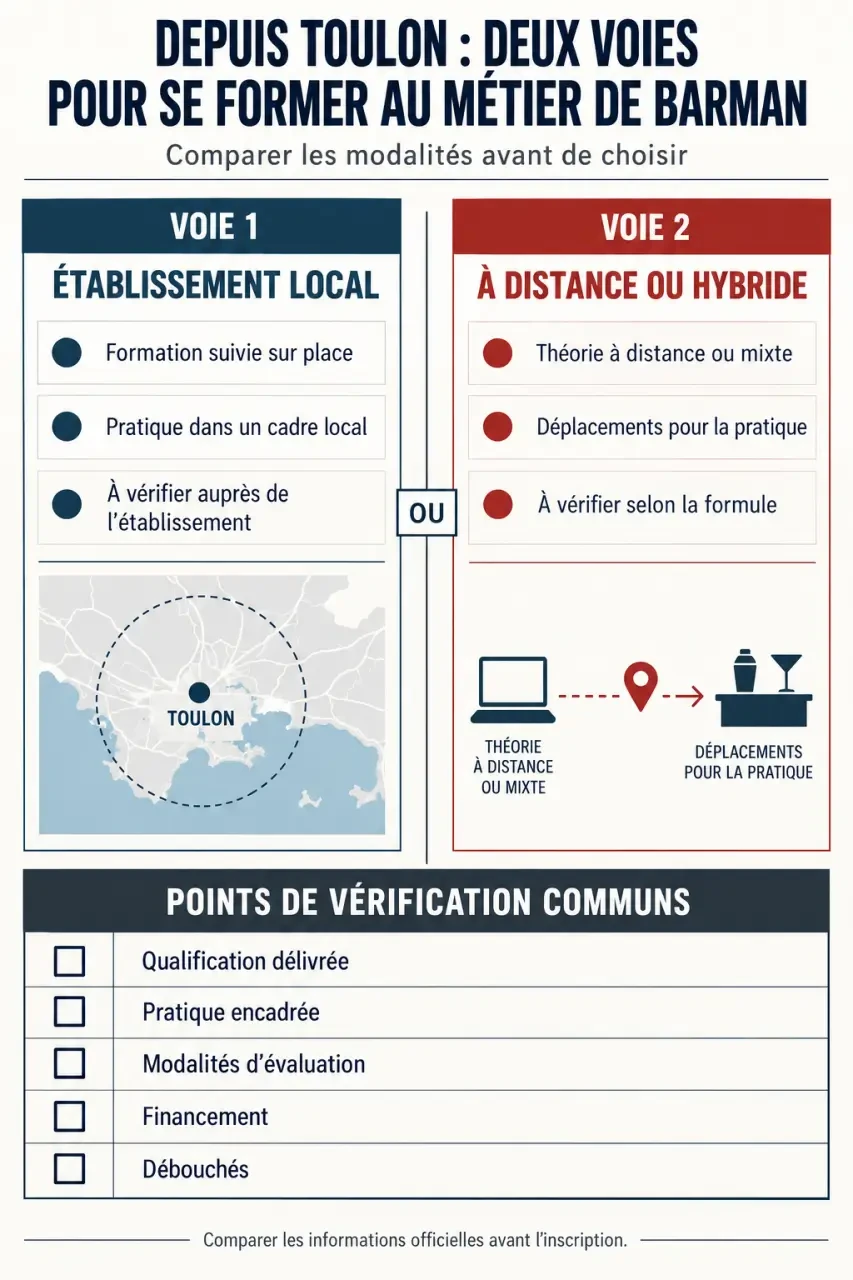 Formation barman Toulon : parcours local, à distance ou hybride et critères de vérification
